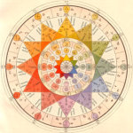 View our Saint-Yves D'Alveydre pages