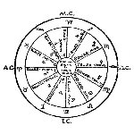 THE EARLIEST FINANCIAL ASTROLOGY MANUSCRIPTS -By W. D. Gann, Fred White, Prof. Weston, Sepharial