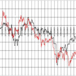 W. D. Gann�s Mass Pressure Forecasting Charts - By Daniel T. Ferrera