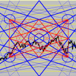 The Mysteries of Gann Analysis Unveiled! - By Daniel T. Ferrera