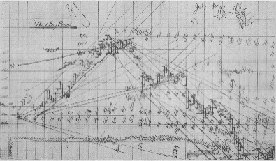 ***Alt Text for Chart Analysis here