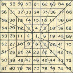 ***Alt Text for Gann Theory here