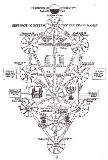 ***Alt Text for Kaballah here