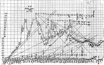 ***Alt Text for Technical Analysis here