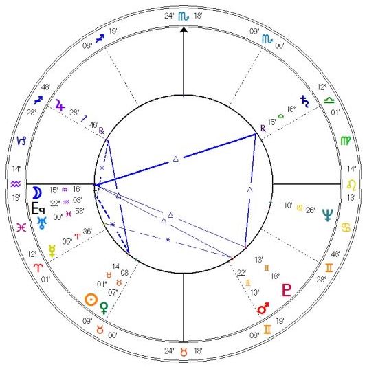 Donald Bradley&rsquo;s Natal Chart: Born May 16, 1925, at 2:04 AM CST, near Bruning, NE. 40�N 20'10