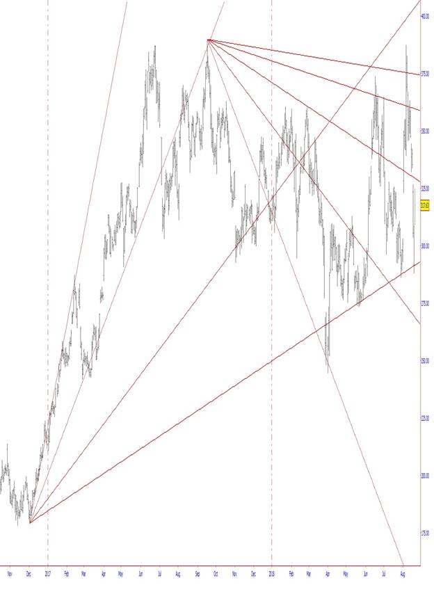 eric-penicka-course-gann-science-tradersworld-articles